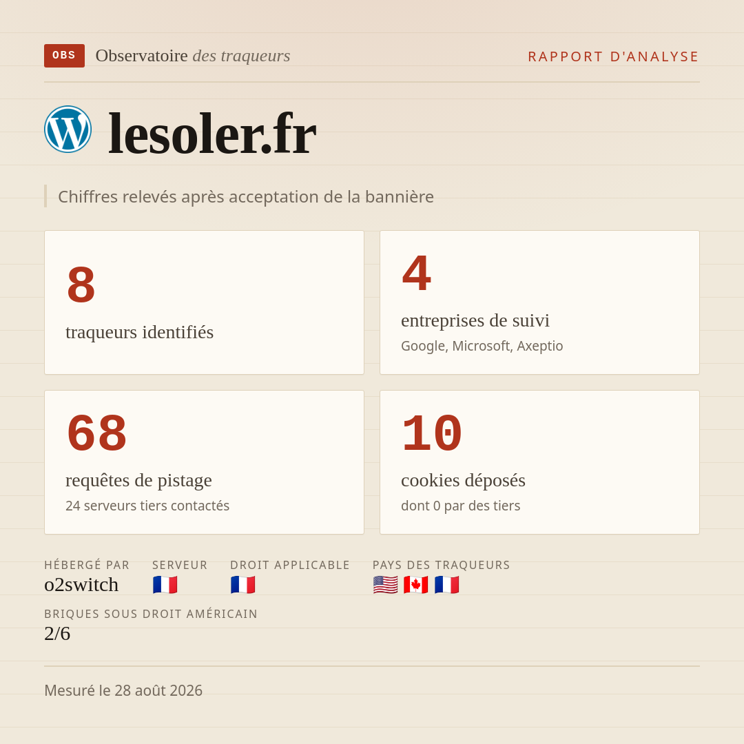 lesoler.fr : 8 traqueurs identifiés, 4 entreprises de suivi, 68 requêtes de pistage. Chiffres relevés après acceptation de la bannière.