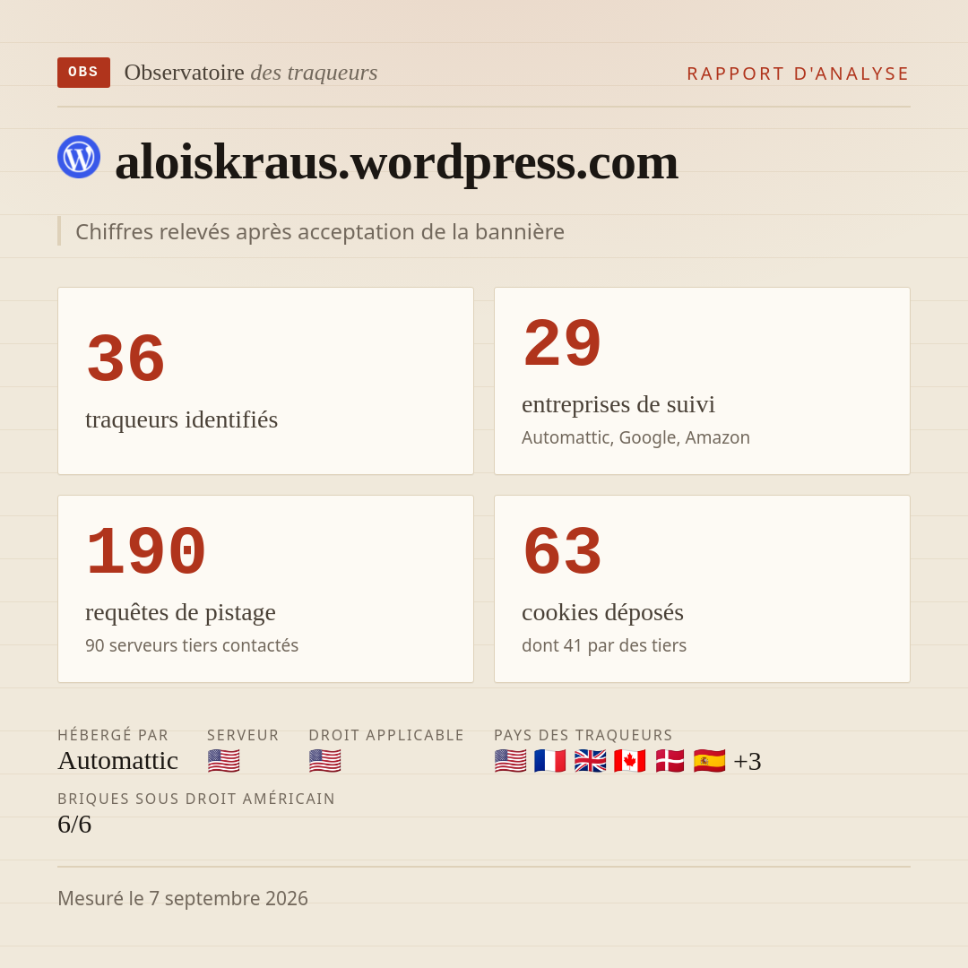aloiskraus.wordpress.com : 36 traqueurs identifiés, 29 entreprises de suivi, 190 requêtes de pistage. Chiffres relevés après acceptation de la bannière.