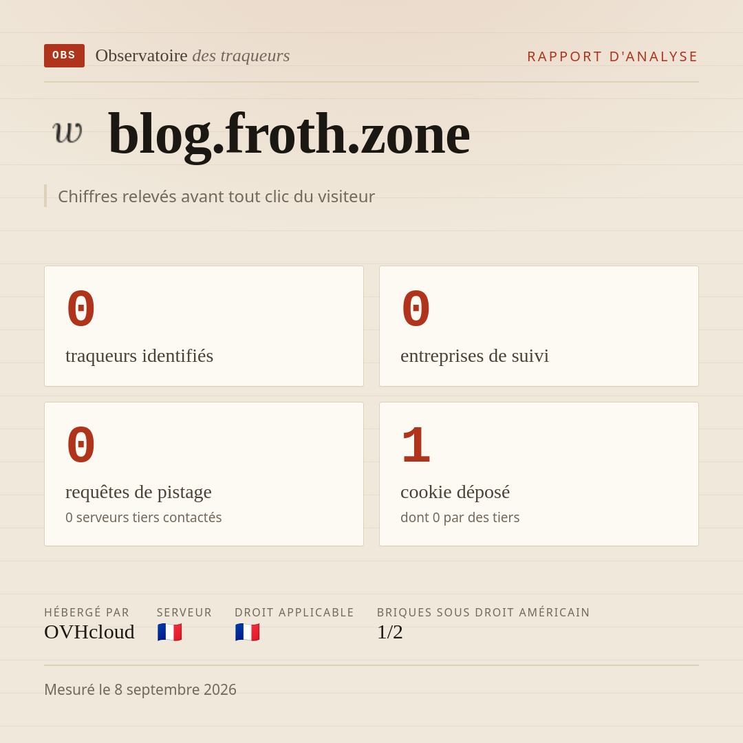 blog.froth.zone : 0 traqueurs identifiés, 0 entreprises de suivi, 0 requêtes de pistage. Chiffres relevés avant tout clic du visiteur.