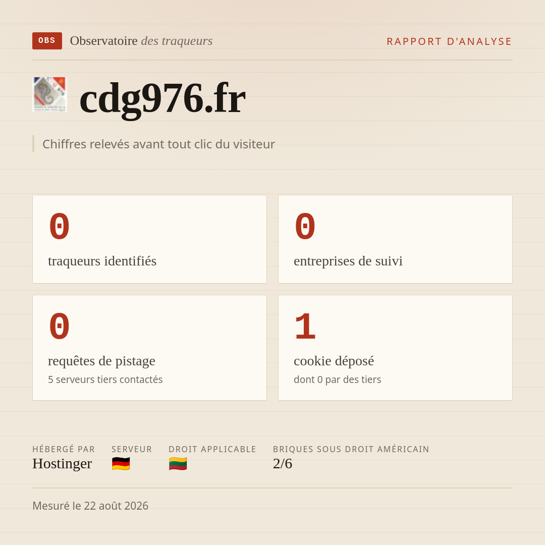 cdg976.fr : 0 traqueurs identifiés, 0 entreprises de suivi, 0 requêtes de pistage. Chiffres relevés avant tout clic du visiteur.
