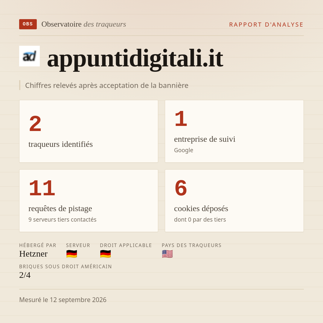 appuntidigitali.it : 2 traqueurs identifiés, 1 entreprise de suivi, 11 requêtes de pistage. Chiffres relevés après acceptation de la bannière.