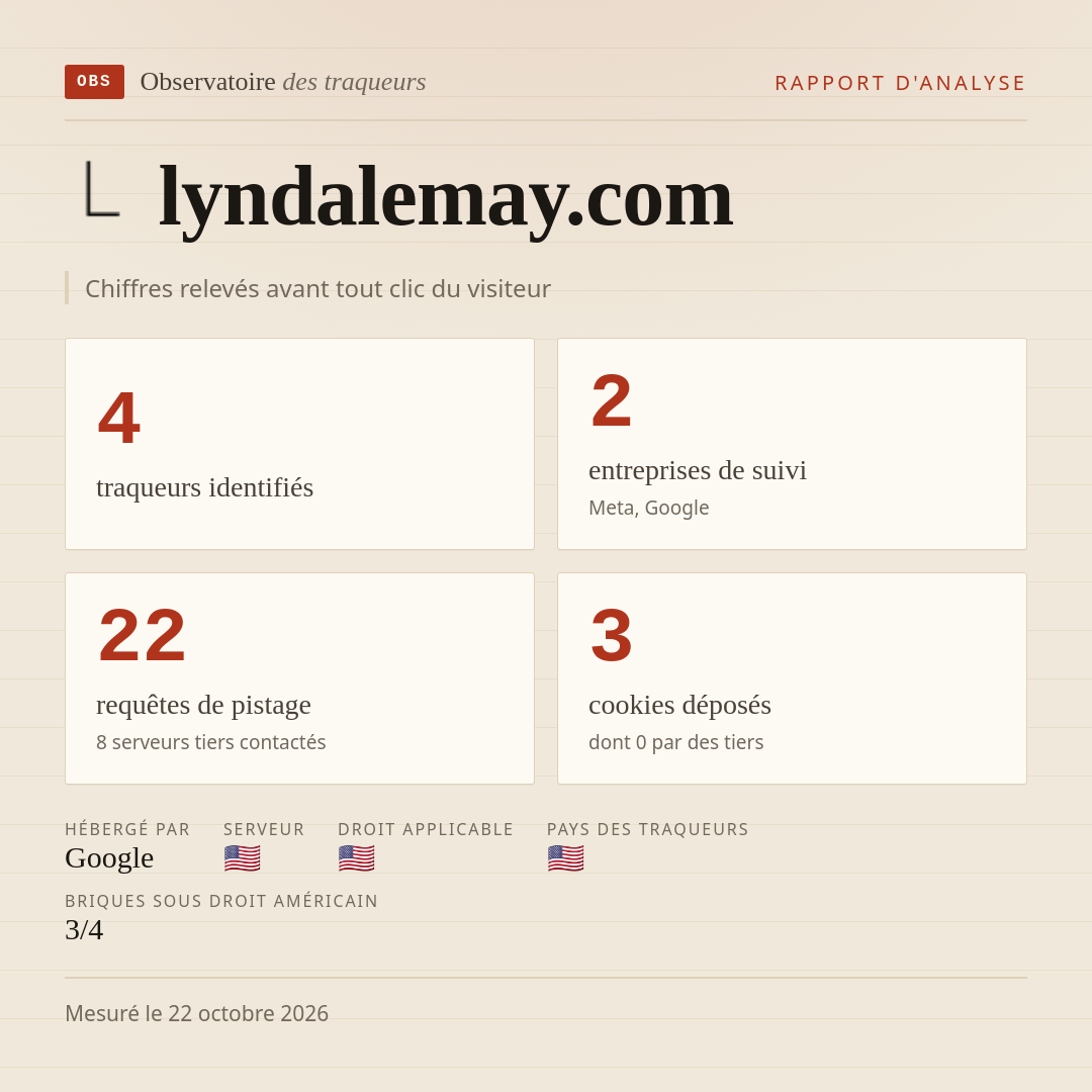 lyndalemay.com : 4 traqueurs identifiés, 2 entreprises de suivi, 22 requêtes de pistage. Chiffres relevés avant tout clic du visiteur.