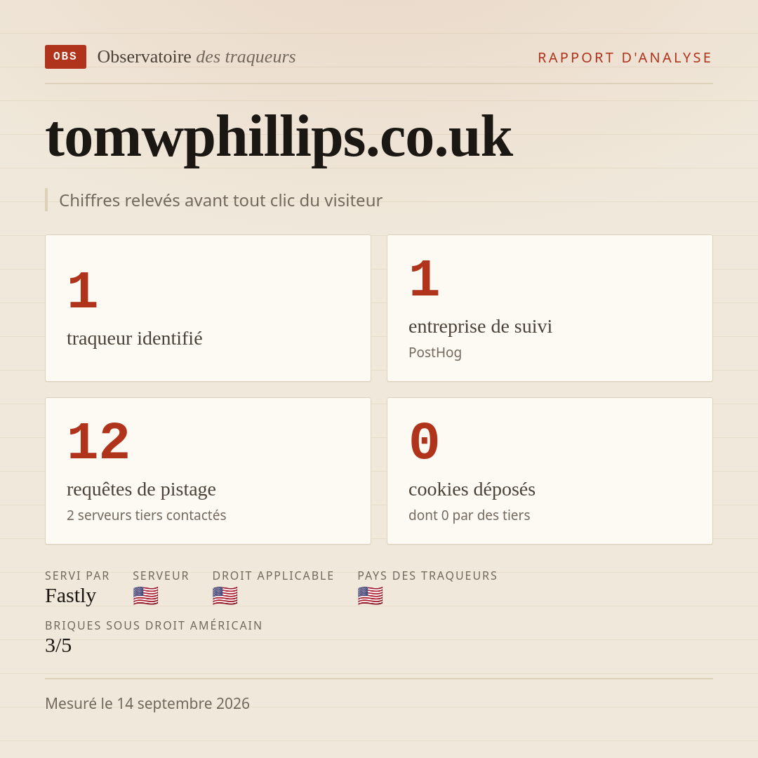 tomwphillips.co.uk : 1 traqueur identifié, 1 entreprise de suivi, 12 requêtes de pistage. Chiffres relevés avant tout clic du visiteur.