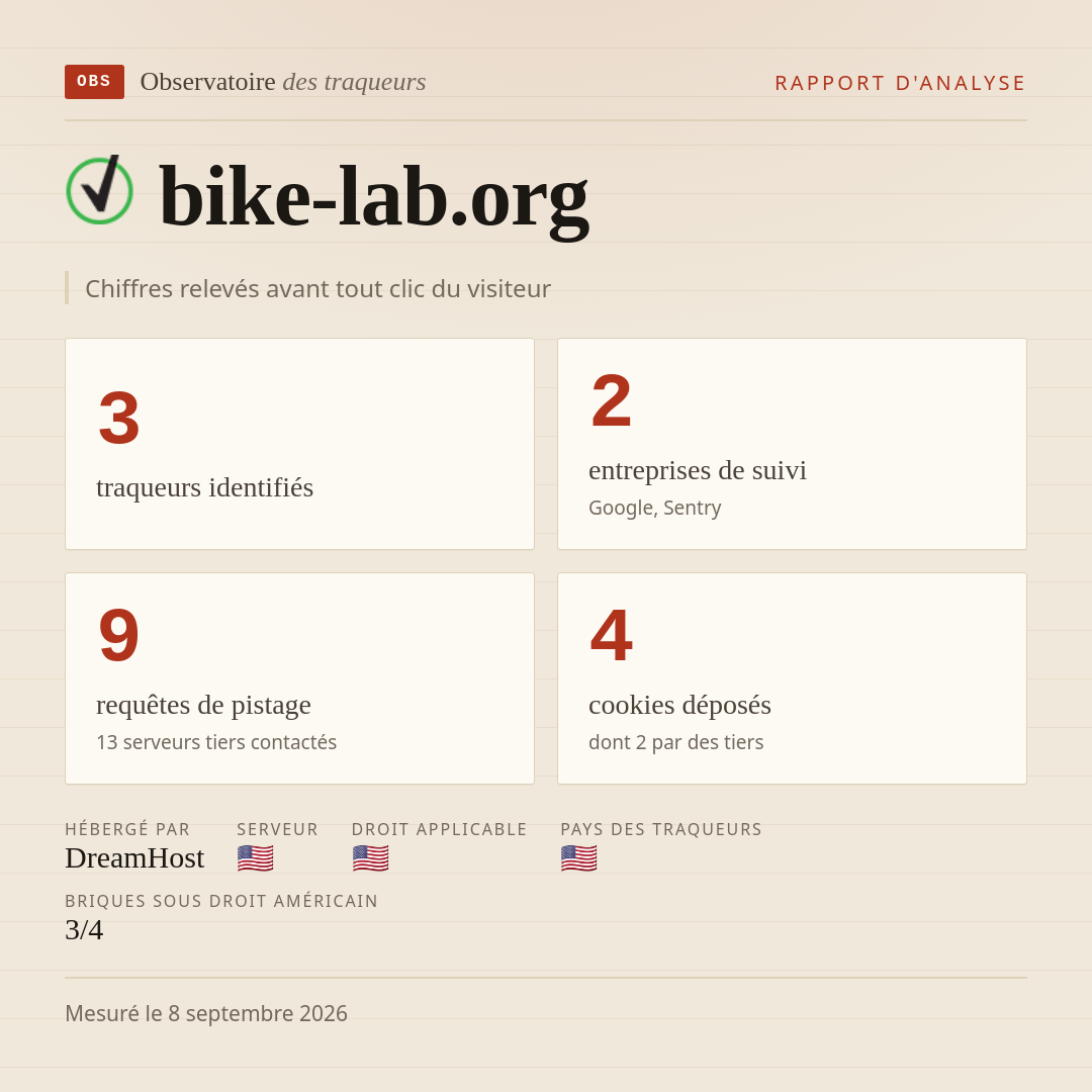 bike-lab.org : 3 traqueurs identifiés, 2 entreprises de suivi, 9 requêtes de pistage. Chiffres relevés avant tout clic du visiteur.