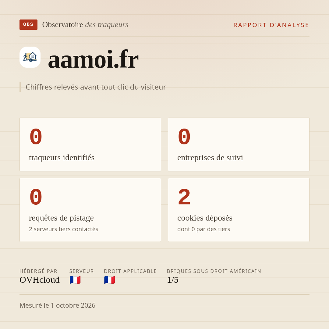 aamoi.fr : 0 traqueurs identifiés, 0 entreprises de suivi, 0 requêtes de pistage. Chiffres relevés avant tout clic du visiteur.