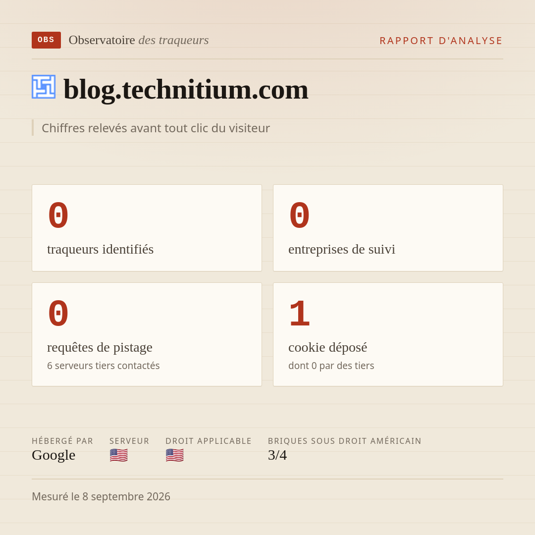 blog.technitium.com : 0 traqueurs identifiés, 0 entreprises de suivi, 0 requêtes de pistage. Chiffres relevés avant tout clic du visiteur.