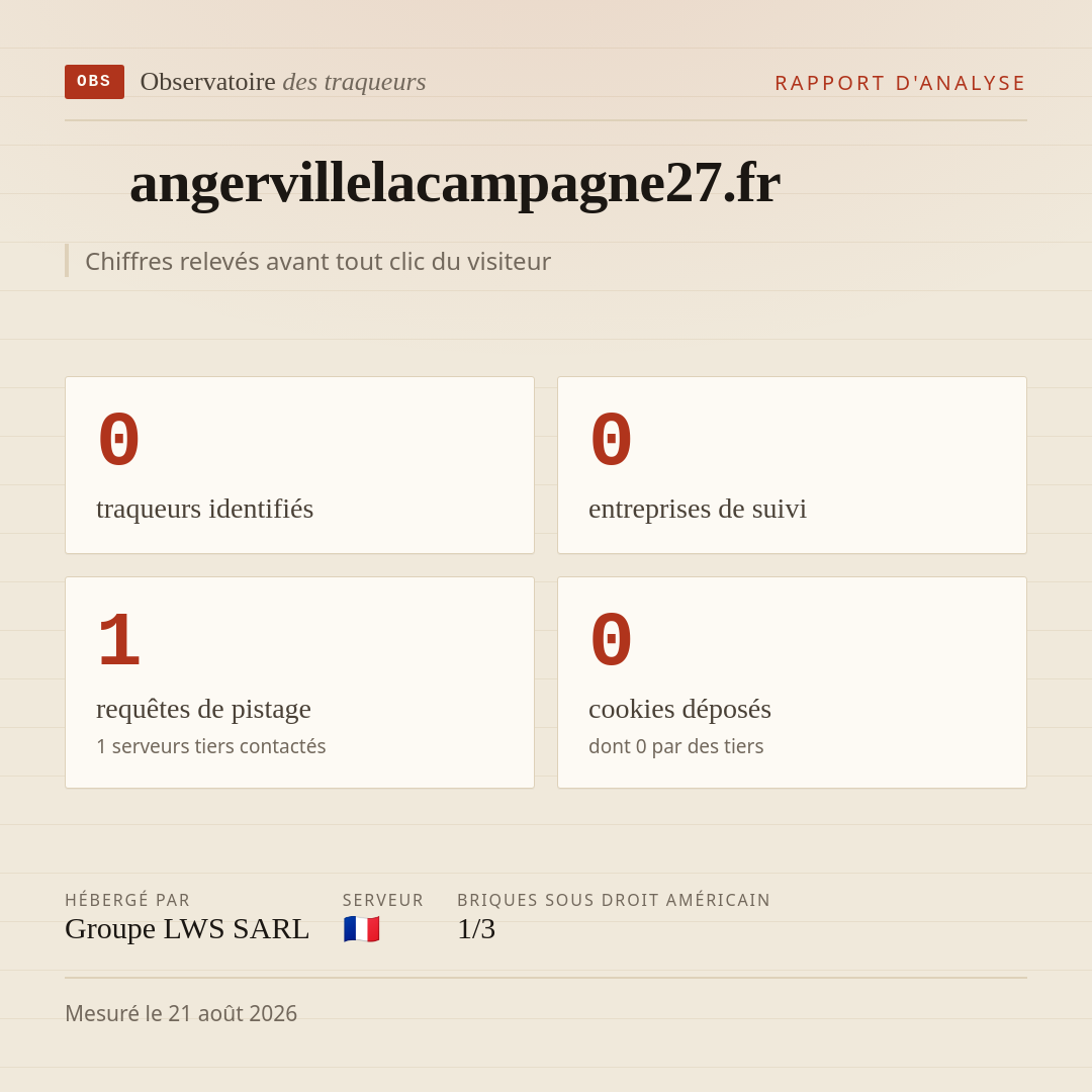 angervillelacampagne27.fr : 0 traqueurs identifiés, 0 entreprises de suivi, 1 requêtes de pistage. Chiffres relevés avant tout clic du visiteur.
