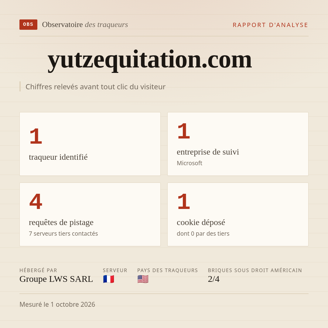yutzequitation.com : 1 traqueur identifié, 1 entreprise de suivi, 4 requêtes de pistage. Chiffres relevés avant tout clic du visiteur.