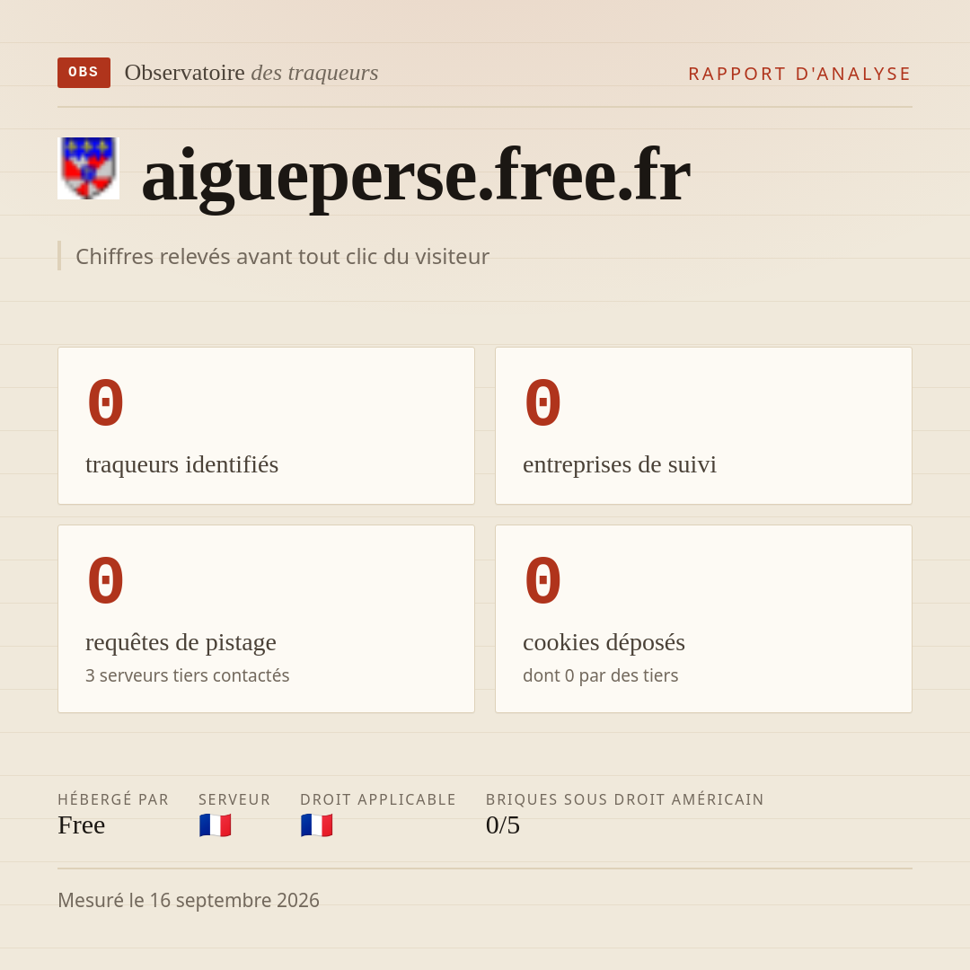 aigueperse.free.fr : 0 traqueurs identifiés, 0 entreprises de suivi, 0 requêtes de pistage. Chiffres relevés avant tout clic du visiteur.