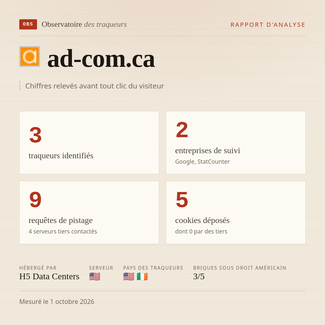 ad-com.ca : 3 traqueurs identifiés, 2 entreprises de suivi, 9 requêtes de pistage. Chiffres relevés avant tout clic du visiteur.
