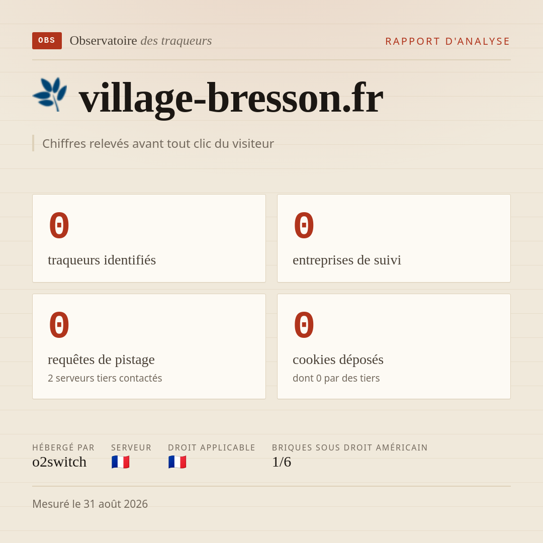 village-bresson.fr : 0 traqueurs identifiés, 0 entreprises de suivi, 0 requêtes de pistage. Chiffres relevés avant tout clic du visiteur.