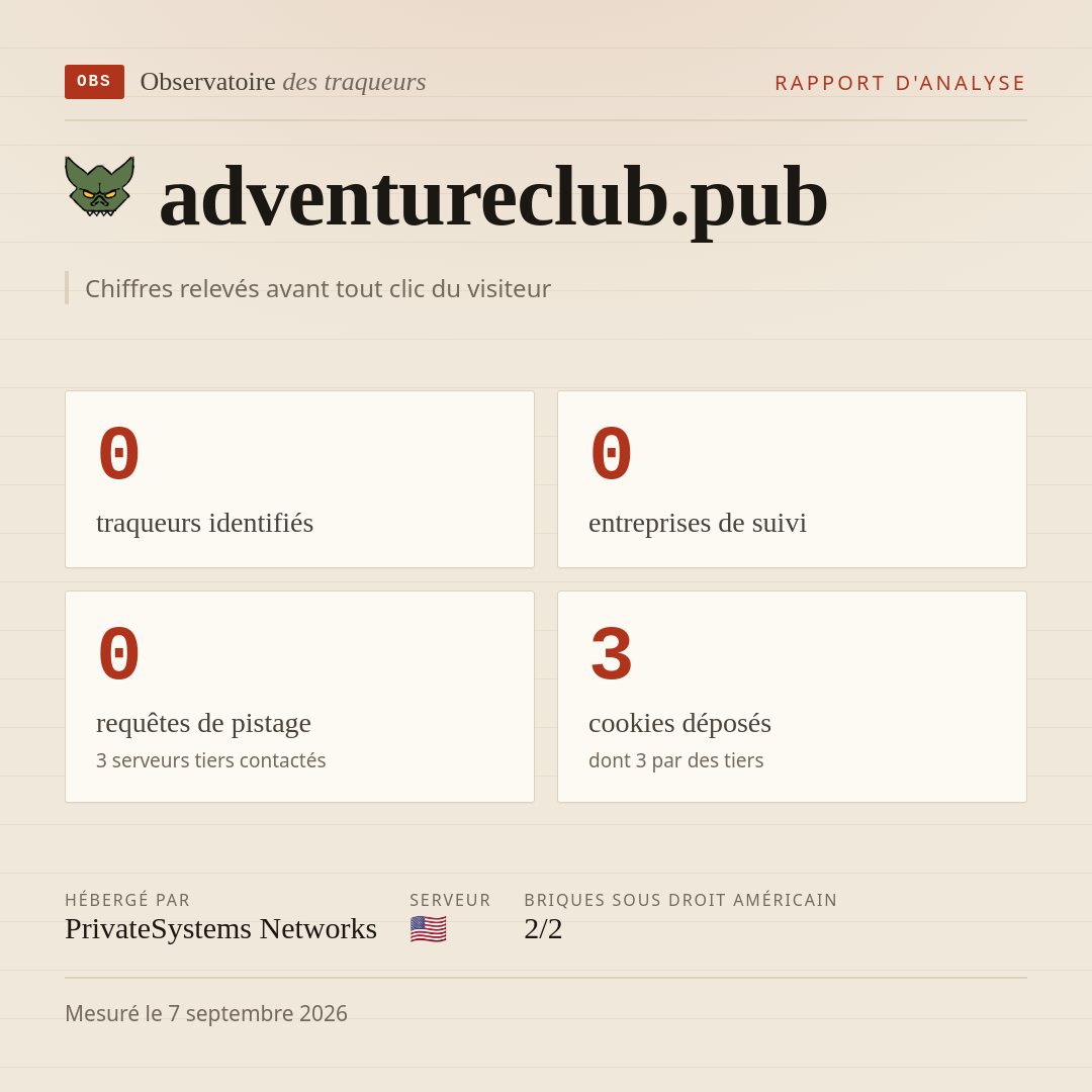 adventureclub.pub : 0 traqueurs identifiés, 0 entreprises de suivi, 0 requêtes de pistage. Chiffres relevés avant tout clic du visiteur.