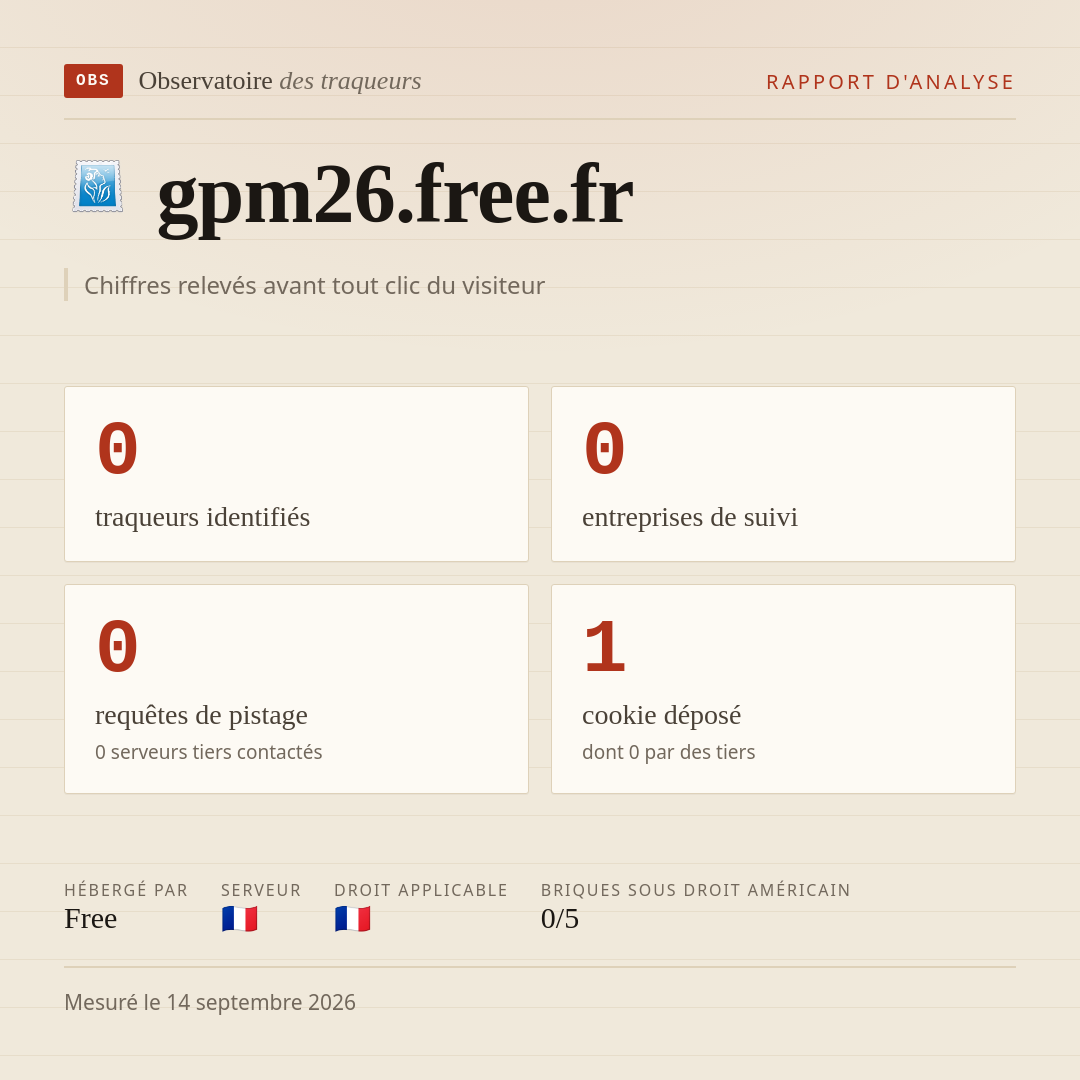 gpm26.free.fr : 0 traqueurs identifiés, 0 entreprises de suivi, 0 requêtes de pistage. Chiffres relevés avant tout clic du visiteur.