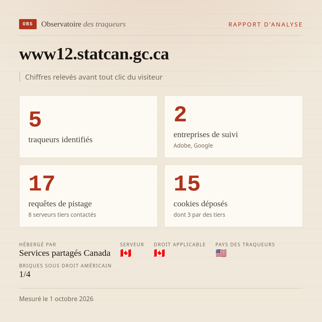 www12.statcan.gc.ca : 5 traqueurs identifiés, 2 entreprises de suivi, 17 requêtes de pistage. Chiffres relevés avant tout clic du visiteur.