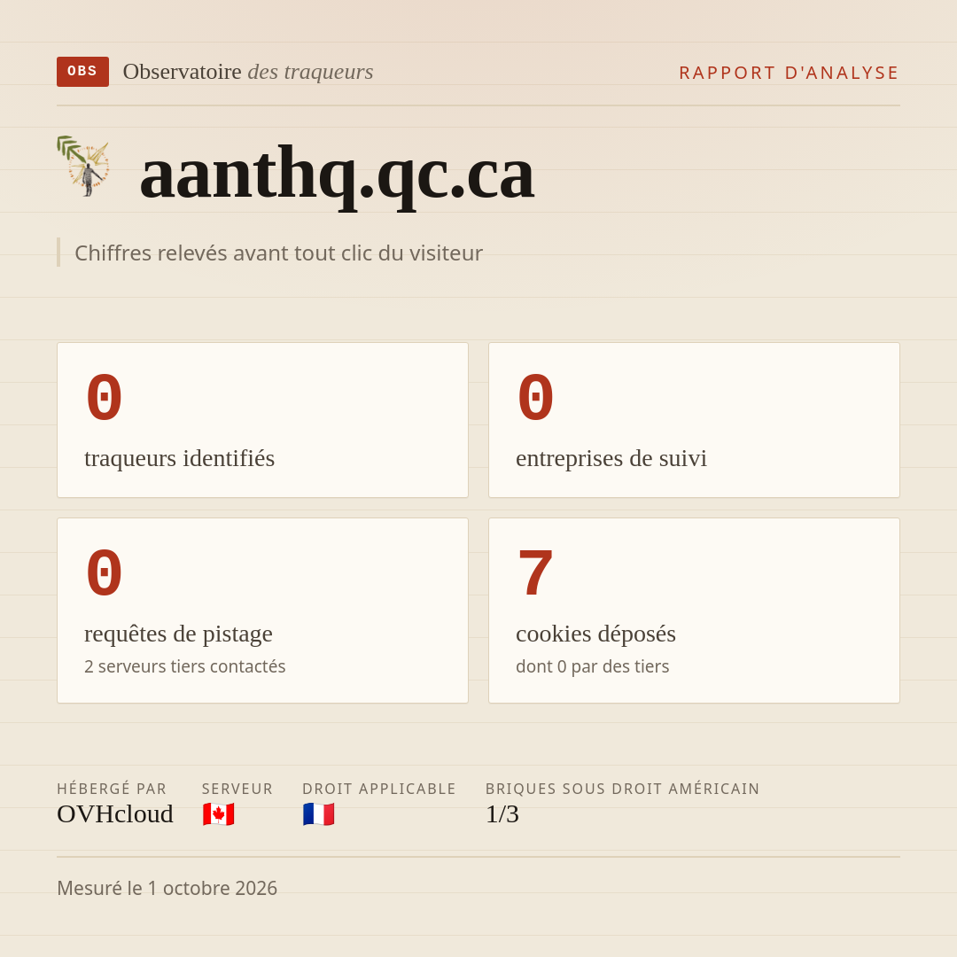 aanthq.qc.ca : 0 traqueurs identifiés, 0 entreprises de suivi, 0 requêtes de pistage. Chiffres relevés avant tout clic du visiteur.