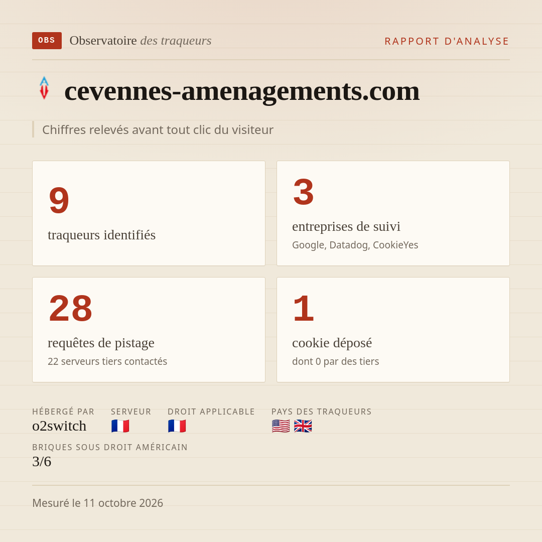 cevennes-amenagements.com : 9 traqueurs identifiés, 3 entreprises de suivi, 28 requêtes de pistage. Chiffres relevés avant tout clic du visiteur.