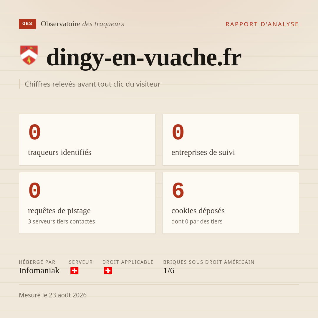 dingy-en-vuache.fr : 0 traqueurs identifiés, 0 entreprises de suivi, 0 requêtes de pistage. Chiffres relevés avant tout clic du visiteur.