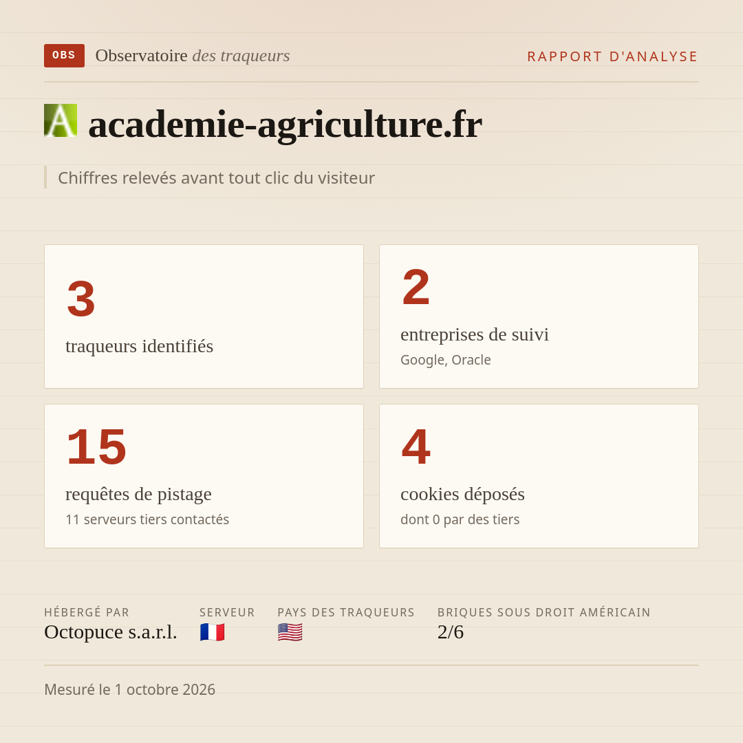 academie-agriculture.fr : 3 traqueurs identifiés, 2 entreprises de suivi, 15 requêtes de pistage. Chiffres relevés avant tout clic du visiteur.