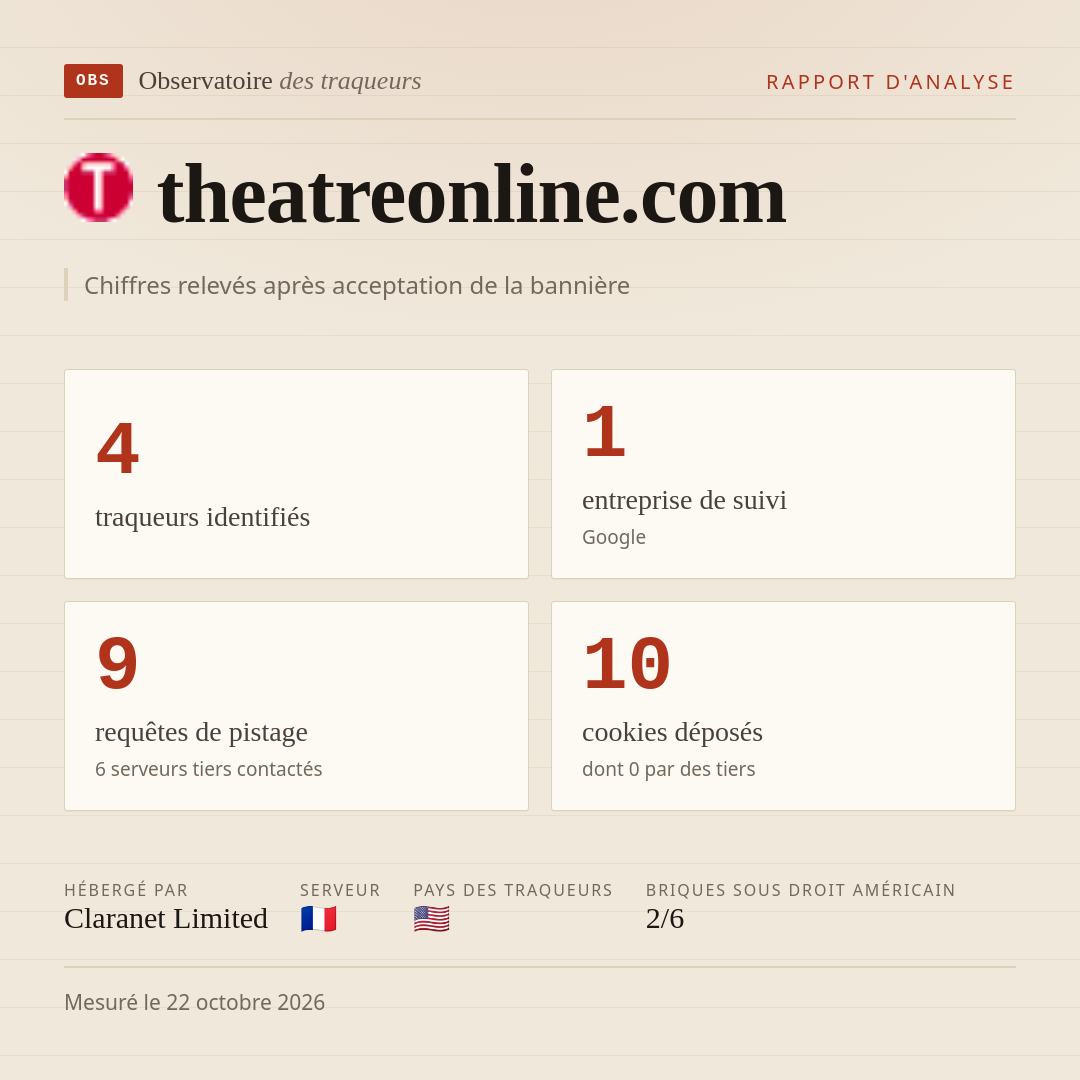 theatreonline.com : 4 traqueurs identifiés, 1 entreprise de suivi, 9 requêtes de pistage. Chiffres relevés après acceptation de la bannière.