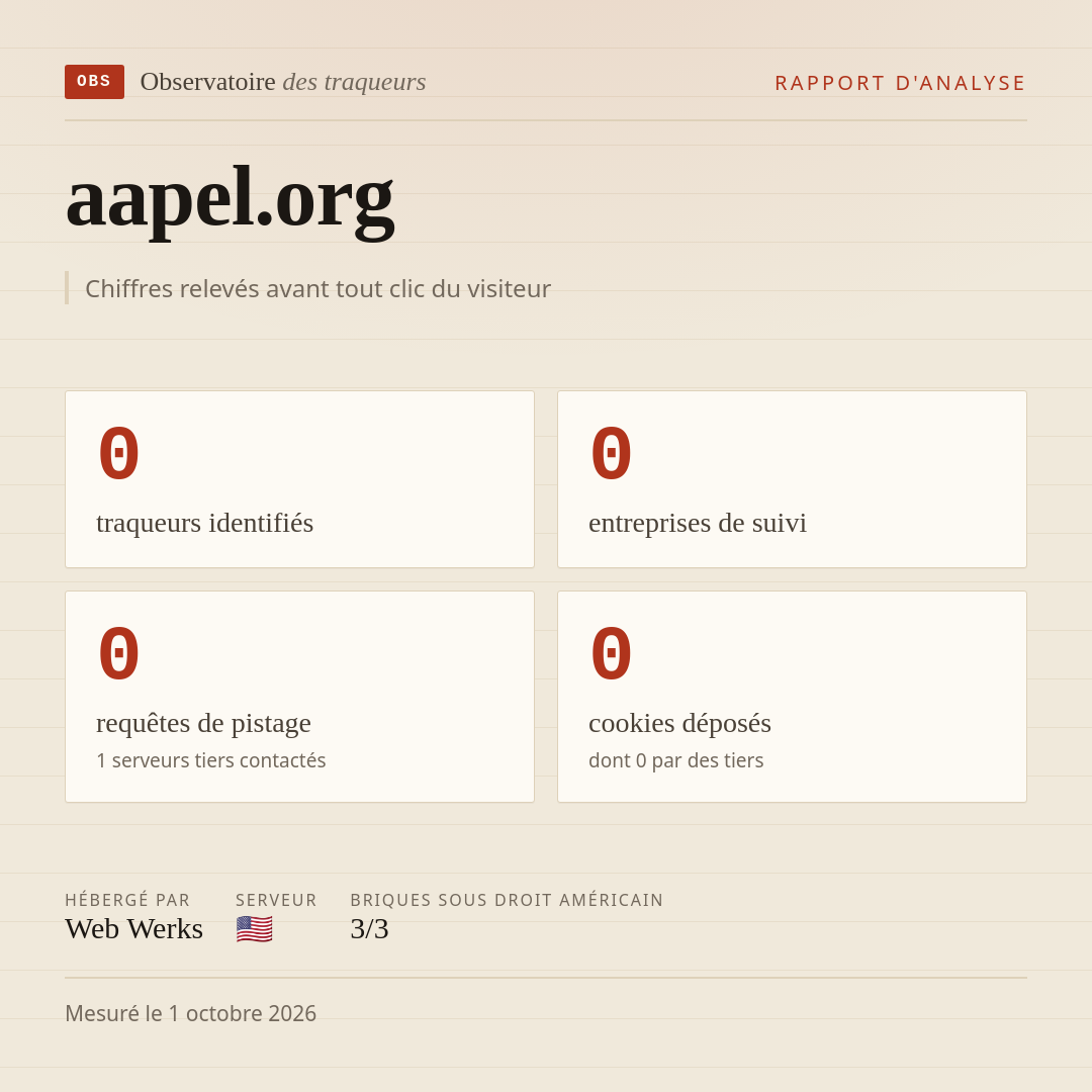 aapel.org : 0 traqueurs identifiés, 0 entreprises de suivi, 0 requêtes de pistage. Chiffres relevés avant tout clic du visiteur.