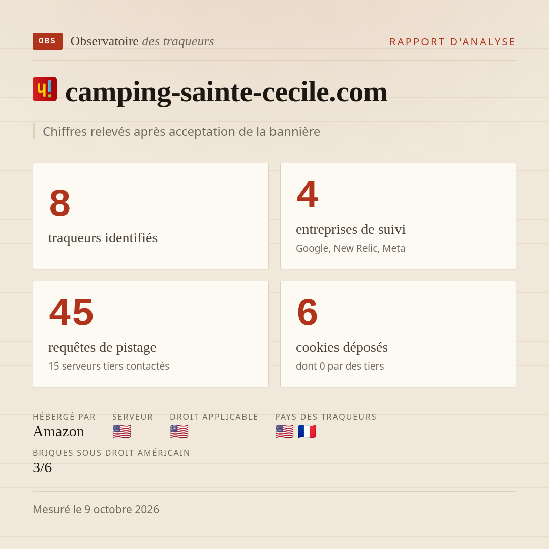 camping-sainte-cecile.com : 8 traqueurs identifiés, 4 entreprises de suivi, 45 requêtes de pistage. Chiffres relevés après acceptation de la bannière.