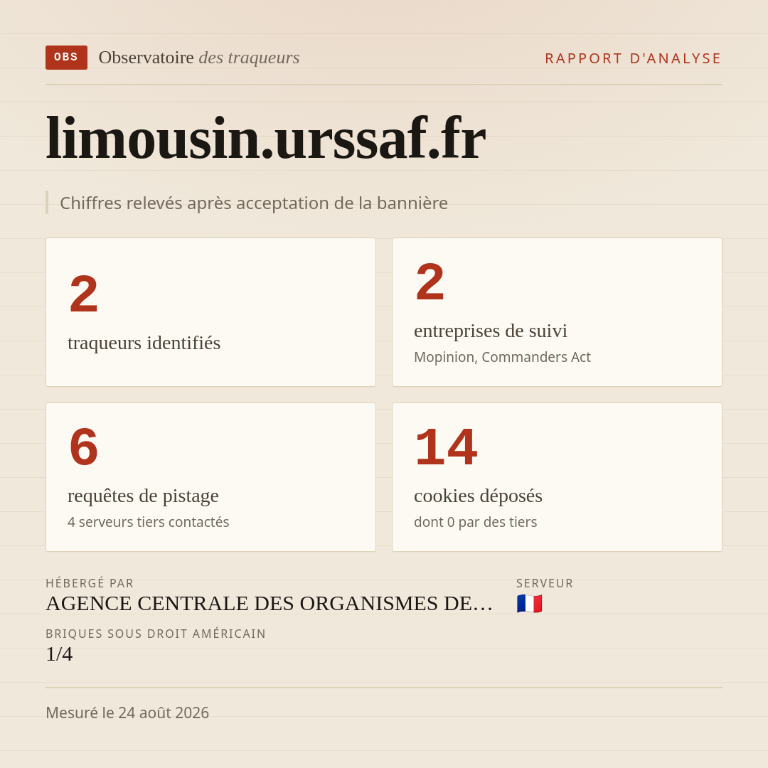 limousin.urssaf.fr : 2 traqueurs identifiés, 2 entreprises de suivi, 6 requêtes de pistage. Chiffres relevés après acceptation de la bannière.