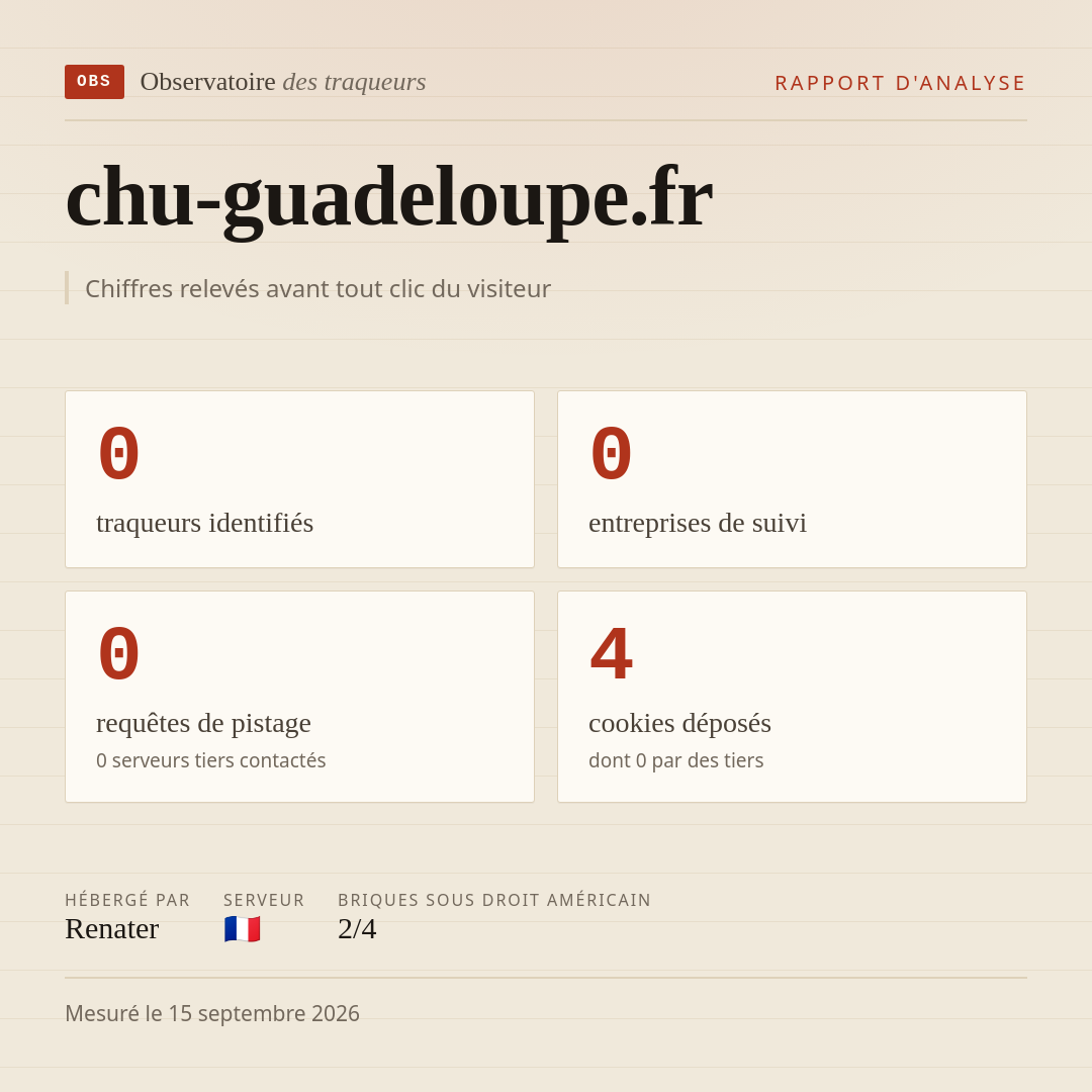 chu-guadeloupe.fr : 0 traqueurs identifiés, 0 entreprises de suivi, 0 requêtes de pistage. Chiffres relevés avant tout clic du visiteur.