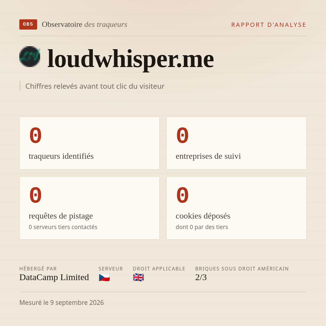 loudwhisper.me : 0 traqueurs identifiés, 0 entreprises de suivi, 0 requêtes de pistage. Chiffres relevés avant tout clic du visiteur.