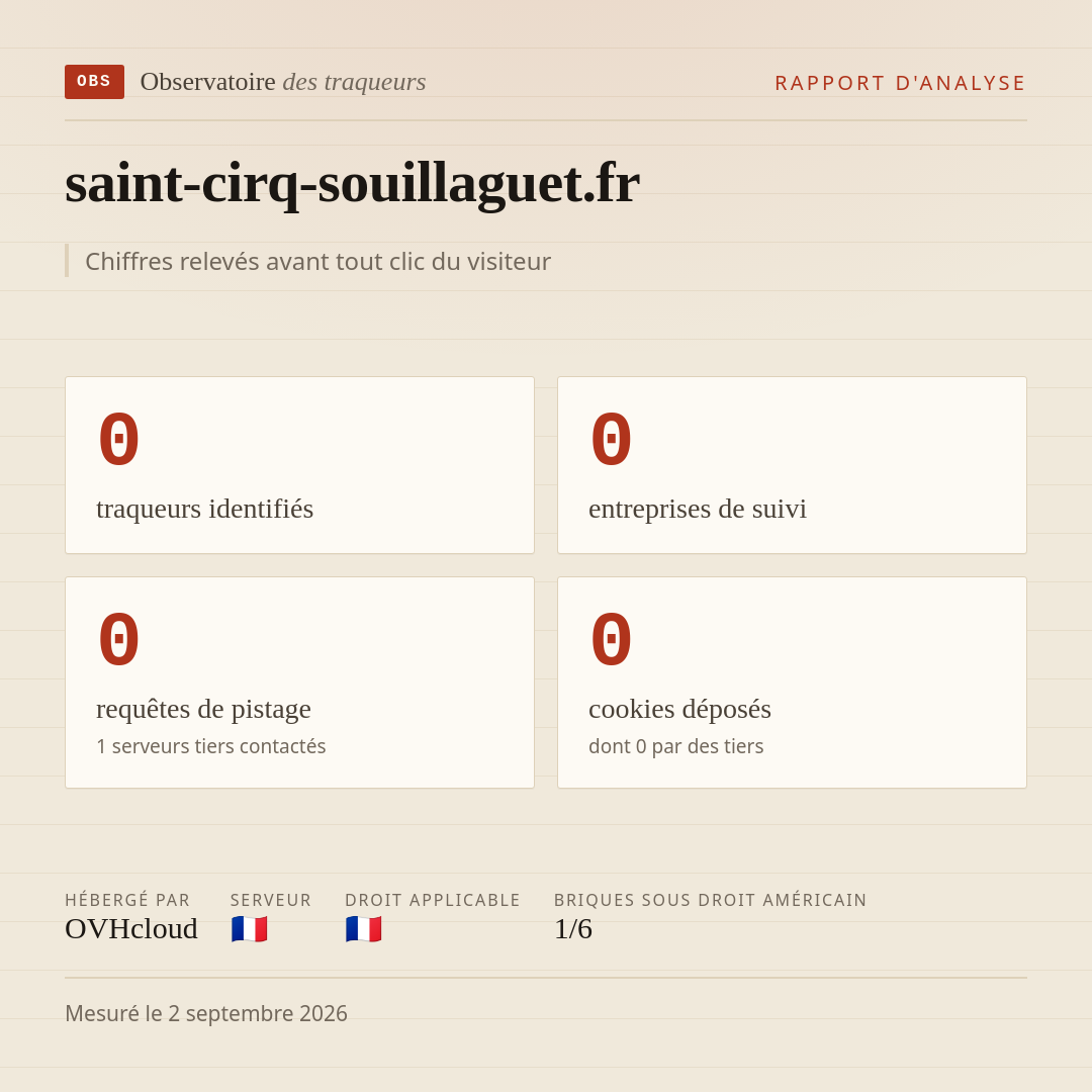 saint-cirq-souillaguet.fr : 0 traqueurs identifiés, 0 entreprises de suivi, 0 requêtes de pistage. Chiffres relevés avant tout clic du visiteur.