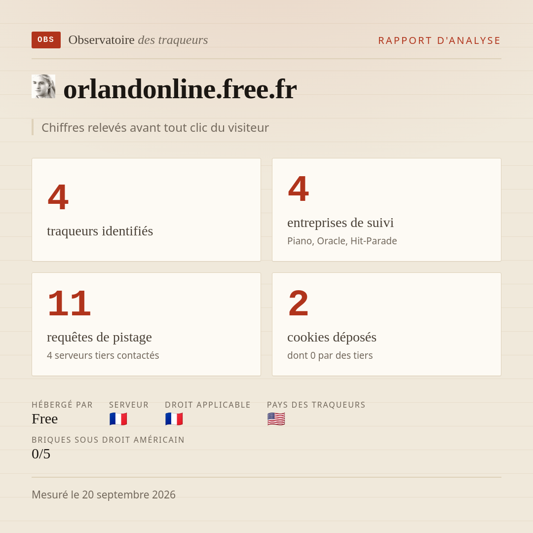 orlandonline.free.fr : 4 traqueurs identifiés, 4 entreprises de suivi, 11 requêtes de pistage. Chiffres relevés avant tout clic du visiteur.