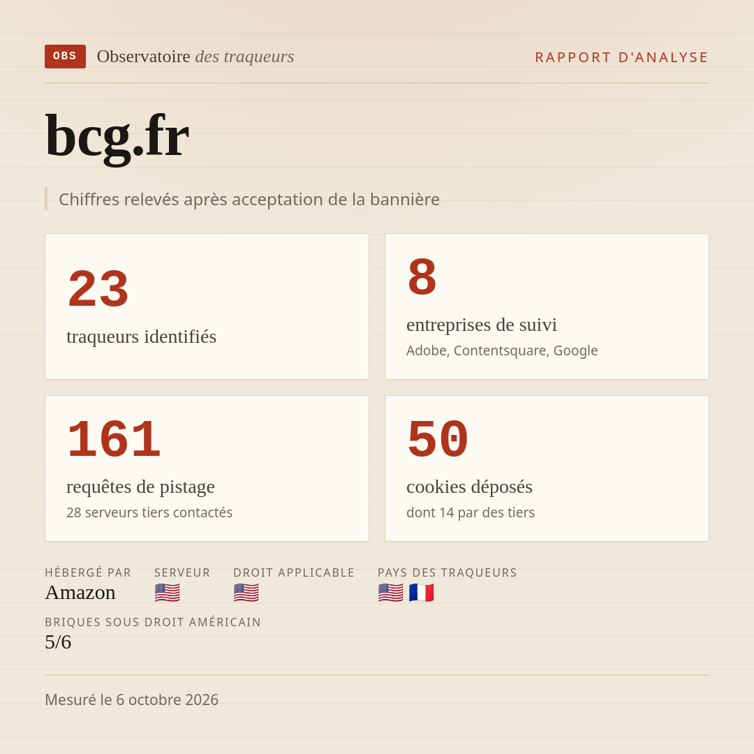 bcg.fr : 23 traqueurs identifiés, 8 entreprises de suivi, 161 requêtes de pistage. Chiffres relevés après acceptation de la bannière.