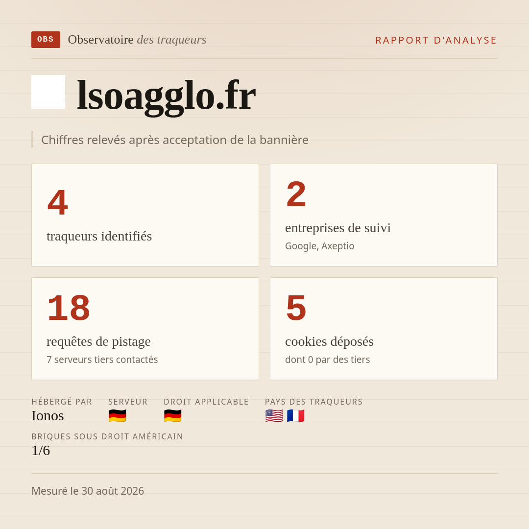 lsoagglo.fr : 4 traqueurs identifiés, 2 entreprises de suivi, 18 requêtes de pistage. Chiffres relevés après acceptation de la bannière.