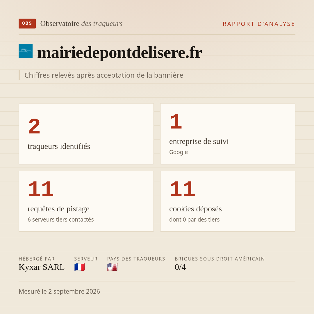 mairiedepontdelisere.fr : 2 traqueurs identifiés, 1 entreprise de suivi, 11 requêtes de pistage. Chiffres relevés après acceptation de la bannière.