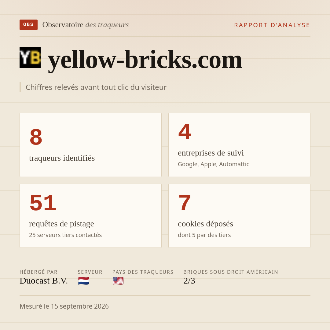 yellow-bricks.com : 8 traqueurs identifiés, 4 entreprises de suivi, 51 requêtes de pistage. Chiffres relevés avant tout clic du visiteur.