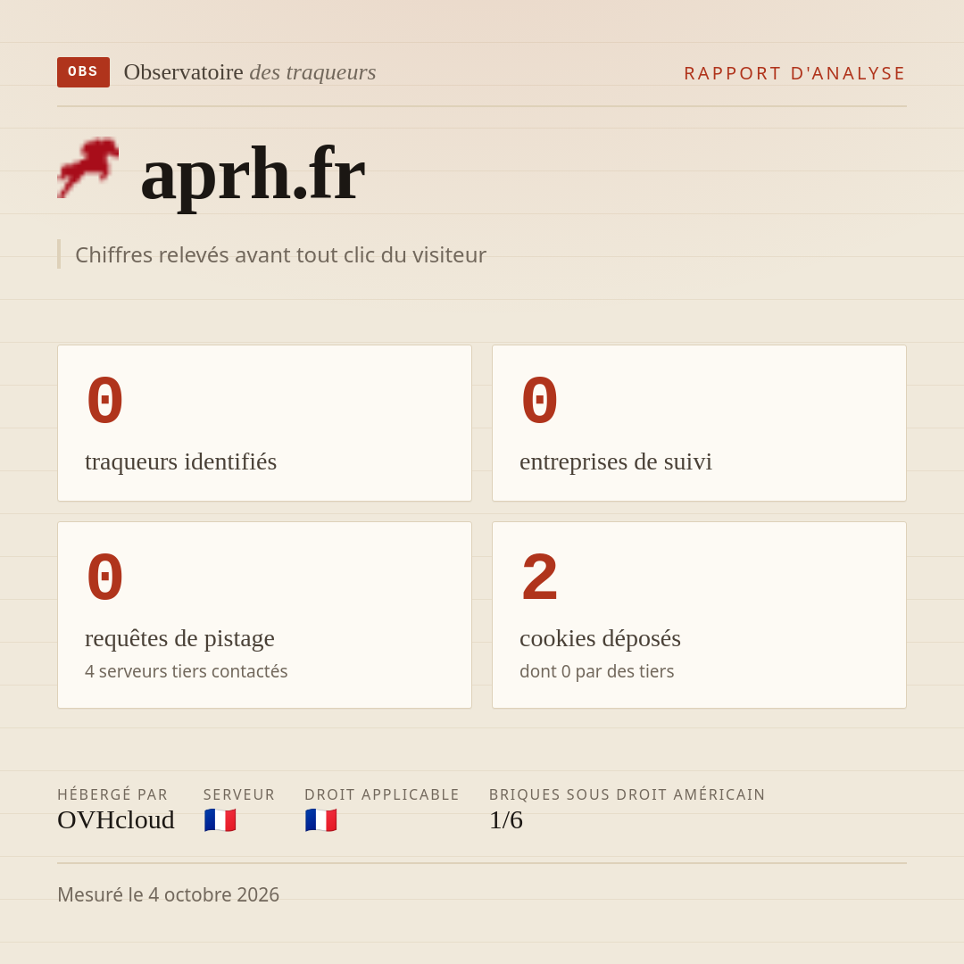 aprh.fr : 0 traqueurs identifiés, 0 entreprises de suivi, 0 requêtes de pistage. Chiffres relevés avant tout clic du visiteur.