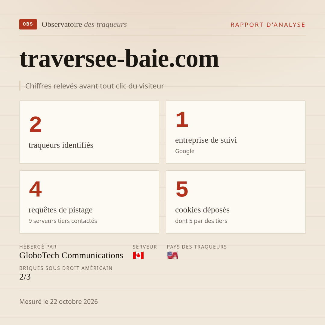 traversee-baie.com : 2 traqueurs identifiés, 1 entreprise de suivi, 4 requêtes de pistage. Chiffres relevés avant tout clic du visiteur.