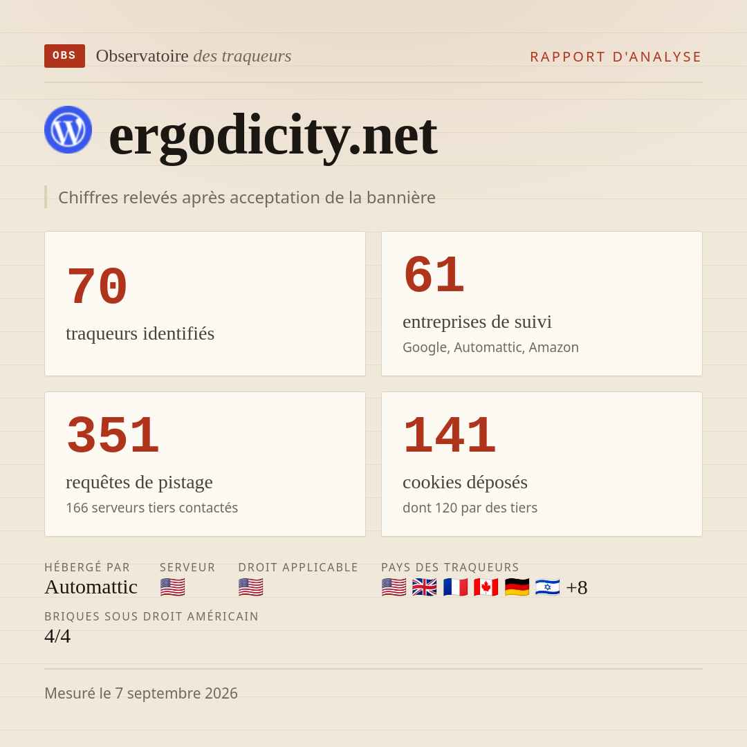 ergodicity.net : 70 traqueurs identifiés, 61 entreprises de suivi, 351 requêtes de pistage. Chiffres relevés après acceptation de la bannière.