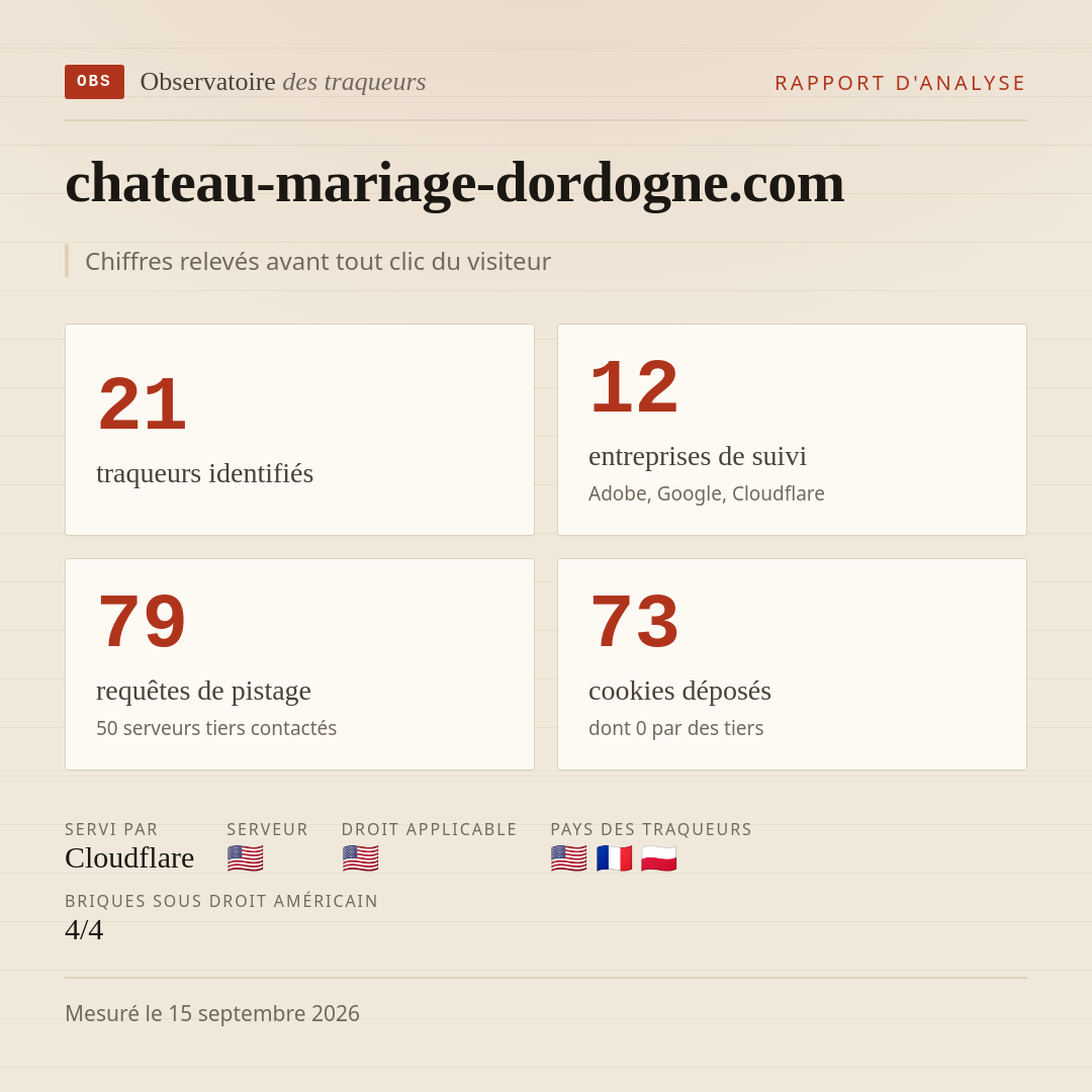 chateau-mariage-dordogne.com : 21 traqueurs identifiés, 12 entreprises de suivi, 79 requêtes de pistage. Chiffres relevés avant tout clic du visiteur.