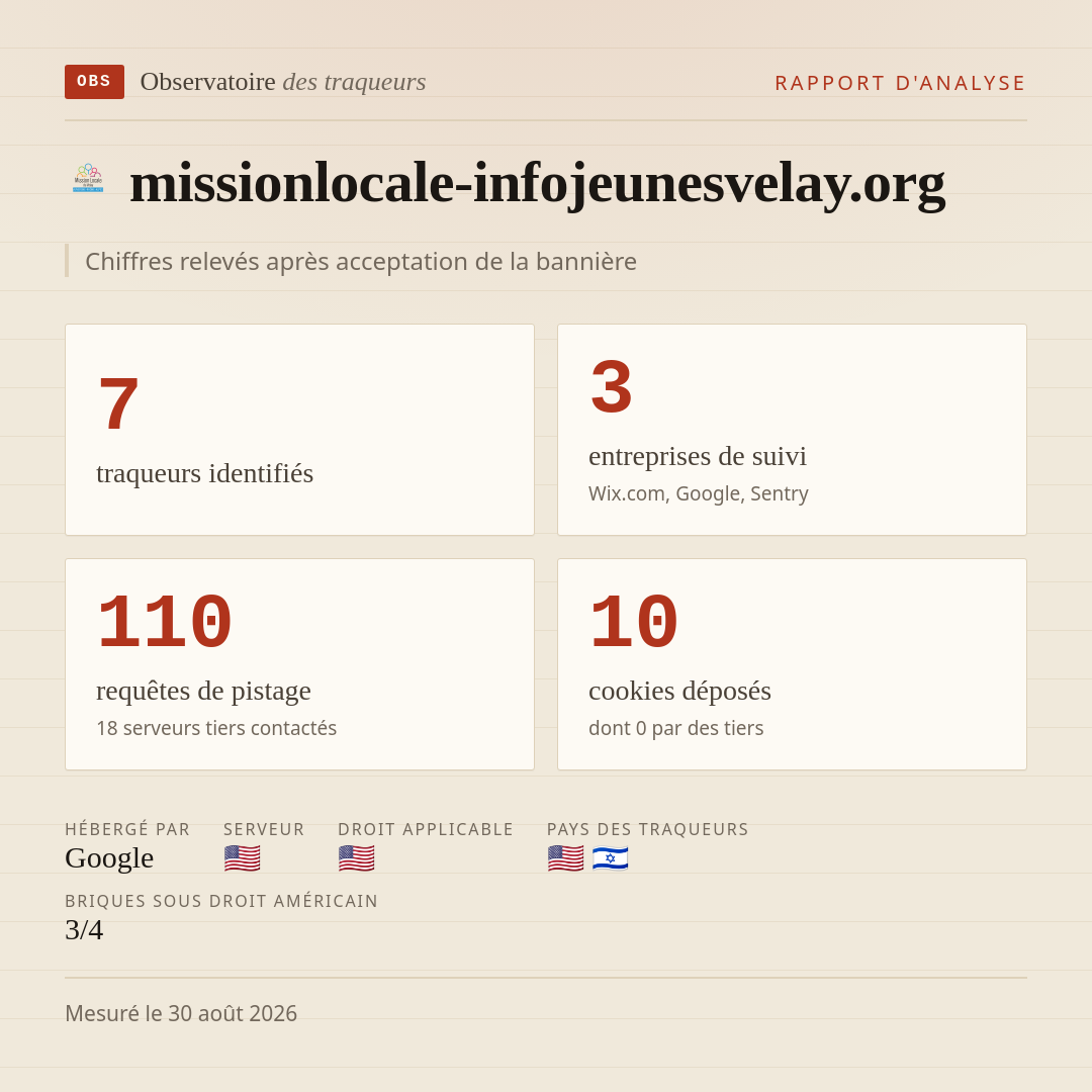 missionlocale-infojeunesvelay.org : 7 traqueurs identifiés, 3 entreprises de suivi, 110 requêtes de pistage. Chiffres relevés après acceptation de la bannière.