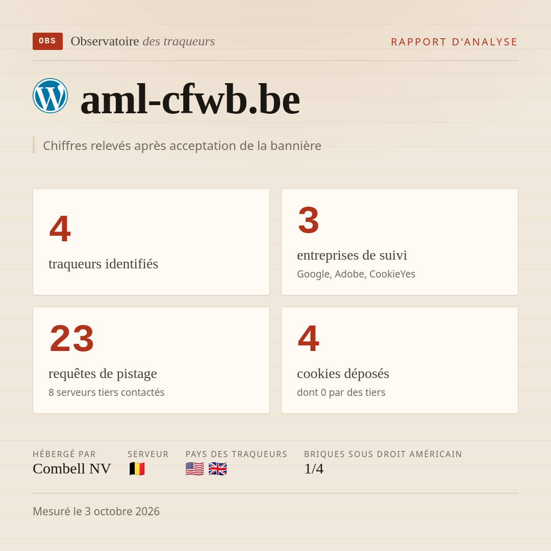 aml-cfwb.be : 4 traqueurs identifiés, 3 entreprises de suivi, 23 requêtes de pistage. Chiffres relevés après acceptation de la bannière.