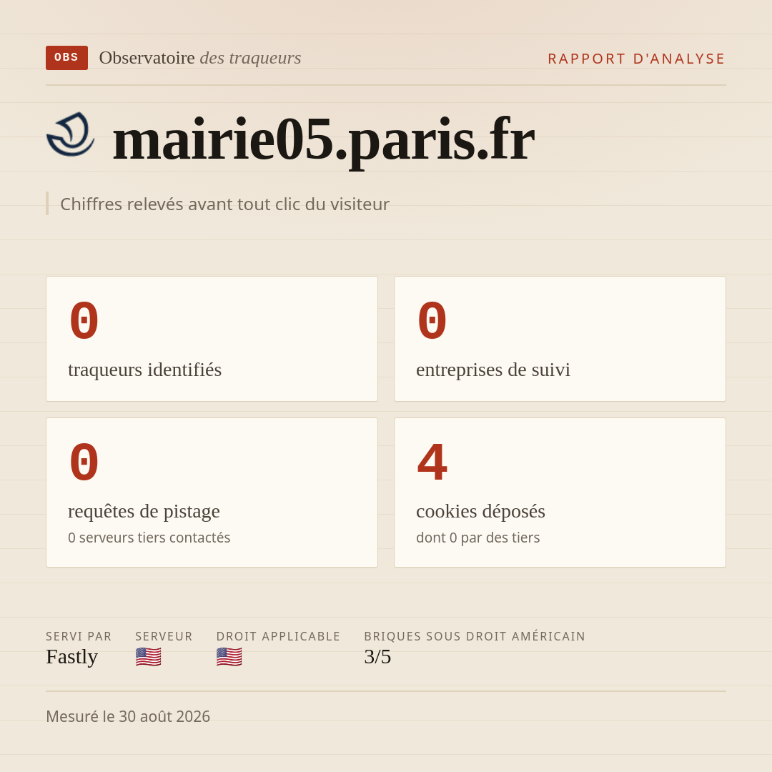 mairie05.paris.fr : 0 traqueurs identifiés, 0 entreprises de suivi, 0 requêtes de pistage. Chiffres relevés avant tout clic du visiteur.