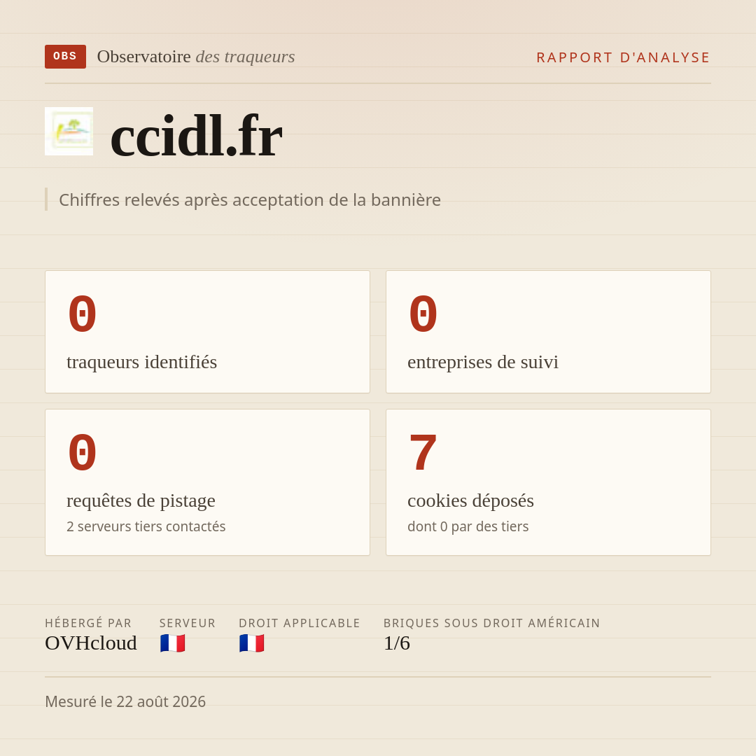 ccidl.fr : 0 traqueurs identifiés, 0 entreprises de suivi, 0 requêtes de pistage. Chiffres relevés après acceptation de la bannière.