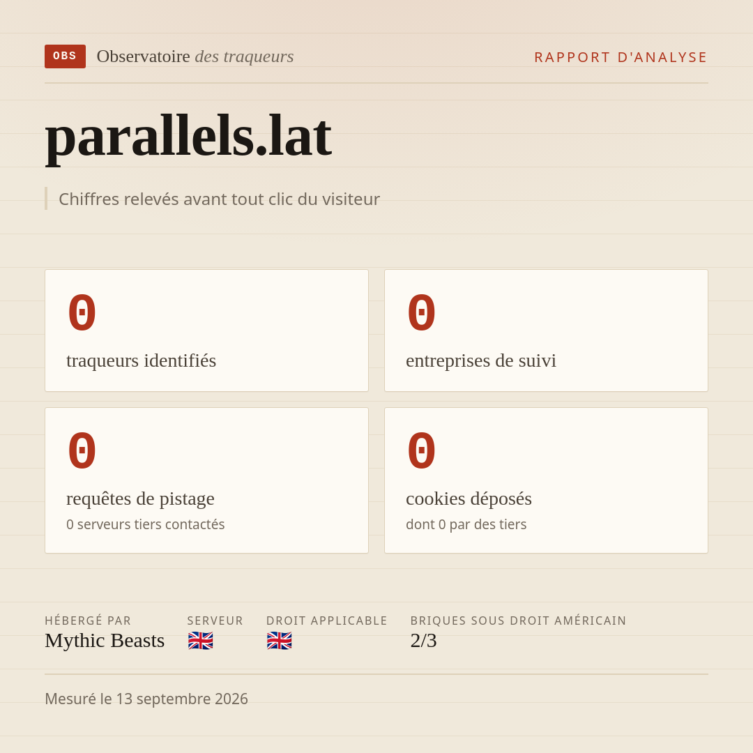 parallels.lat : 0 traqueurs identifiés, 0 entreprises de suivi, 0 requêtes de pistage. Chiffres relevés avant tout clic du visiteur.