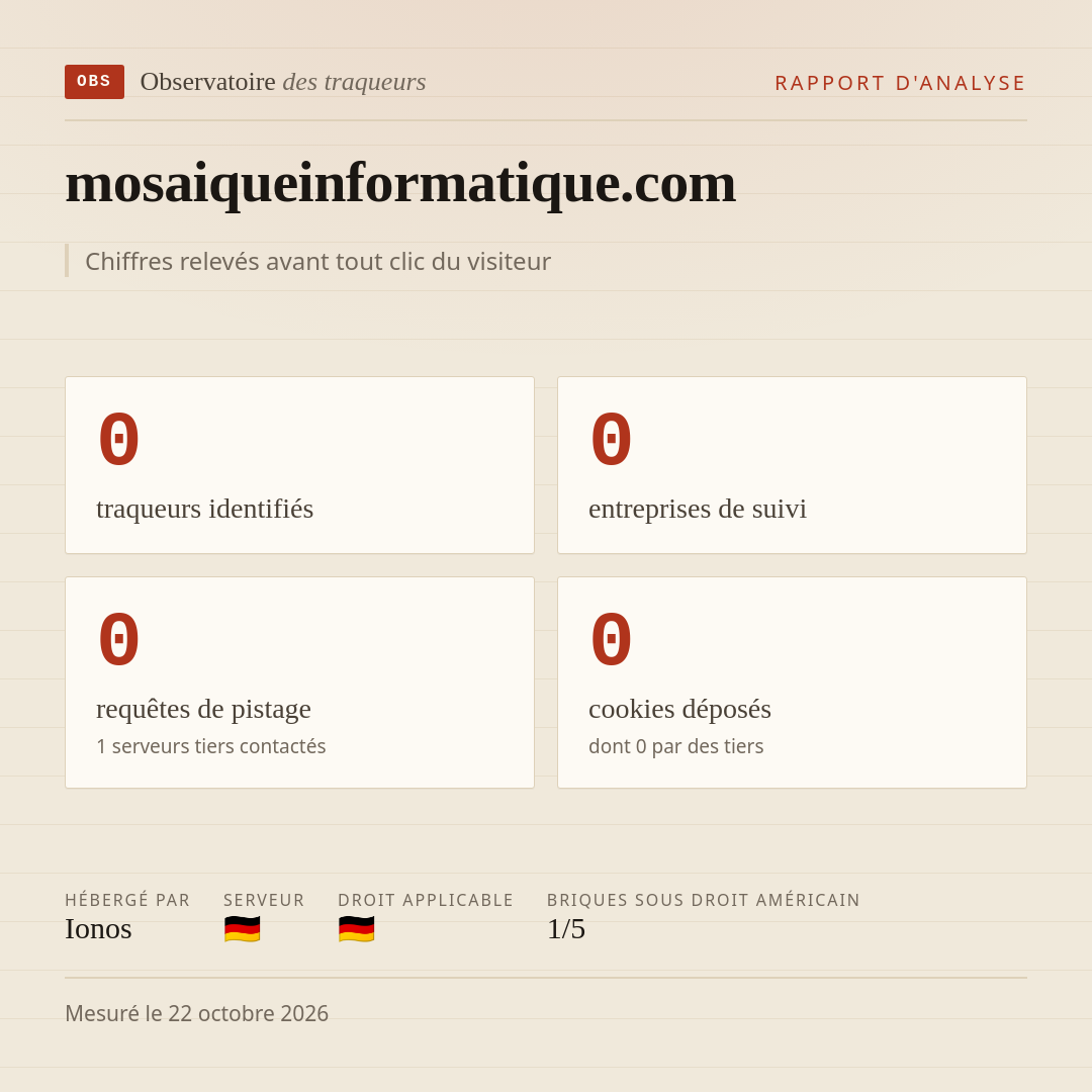 mosaiqueinformatique.com : 0 traqueurs identifiés, 0 entreprises de suivi, 0 requêtes de pistage. Chiffres relevés avant tout clic du visiteur.