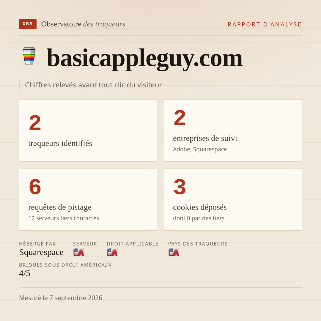basicappleguy.com : 2 traqueurs identifiés, 2 entreprises de suivi, 6 requêtes de pistage. Chiffres relevés avant tout clic du visiteur.