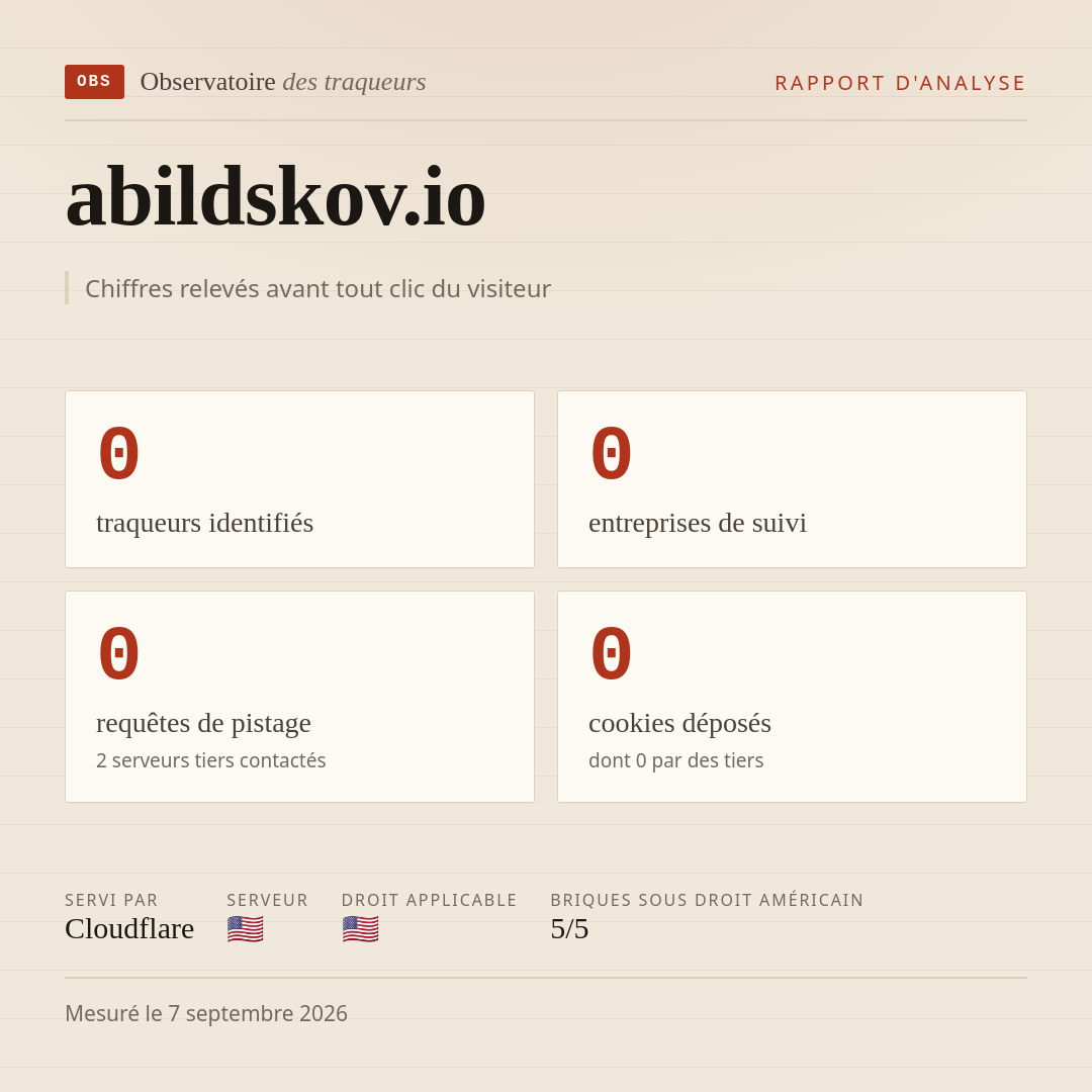 abildskov.io : 0 traqueurs identifiés, 0 entreprises de suivi, 0 requêtes de pistage. Chiffres relevés avant tout clic du visiteur.