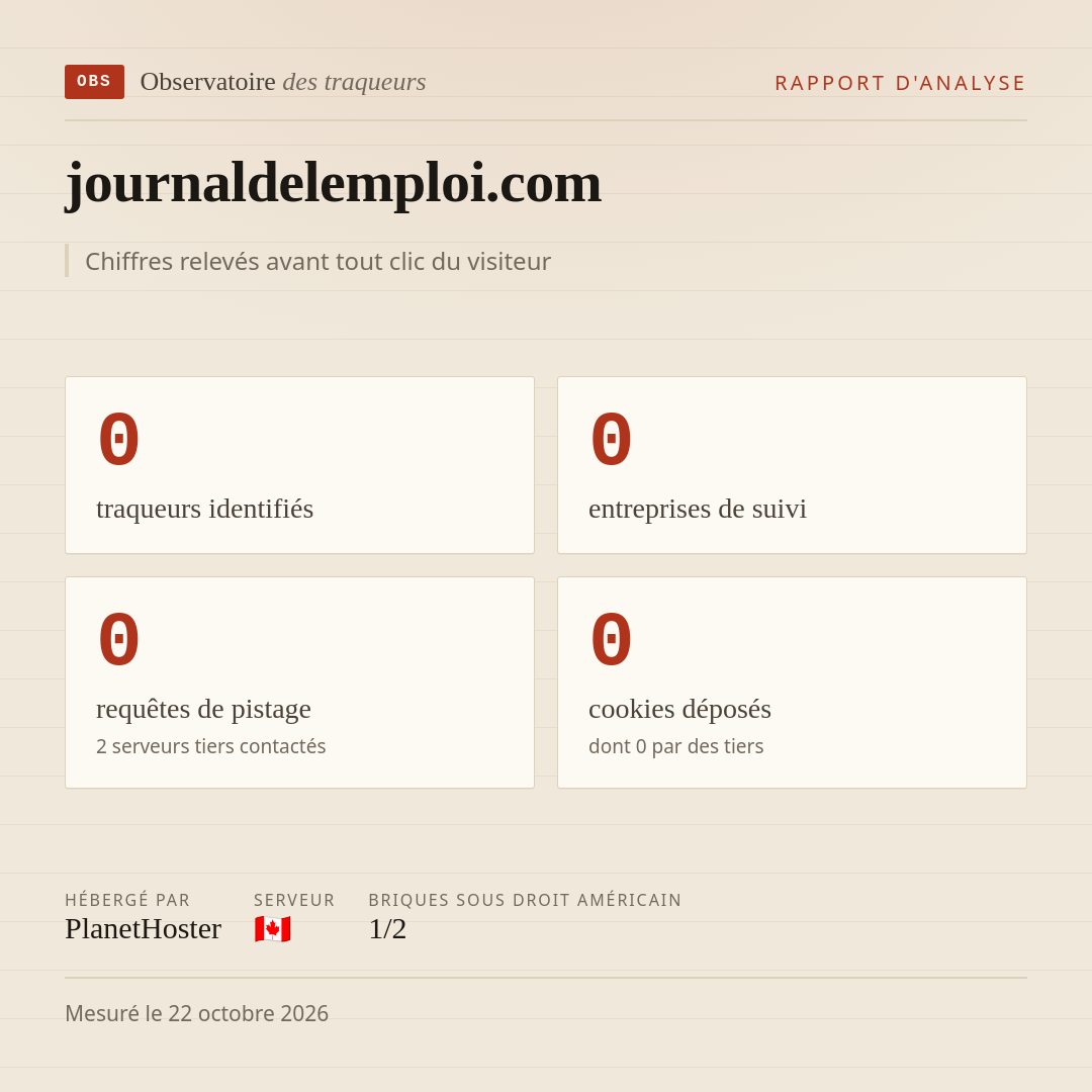 journaldelemploi.com : 0 traqueurs identifiés, 0 entreprises de suivi, 0 requêtes de pistage. Chiffres relevés avant tout clic du visiteur.