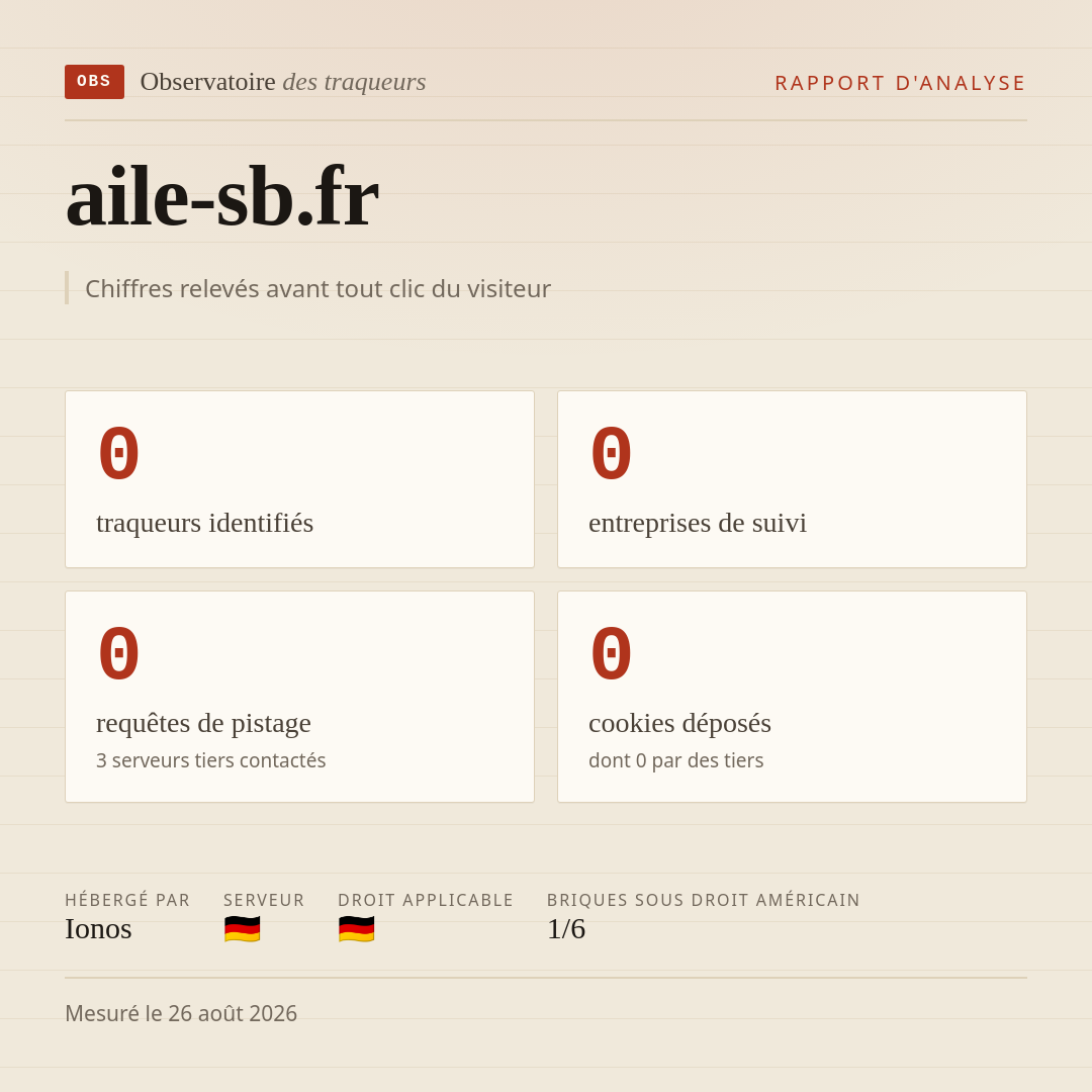 aile-sb.fr : 0 traqueurs identifiés, 0 entreprises de suivi, 0 requêtes de pistage. Chiffres relevés avant tout clic du visiteur.