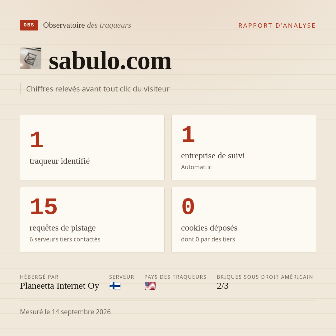 sabulo.com : 1 traqueur identifié, 1 entreprise de suivi, 15 requêtes de pistage. Chiffres relevés avant tout clic du visiteur.