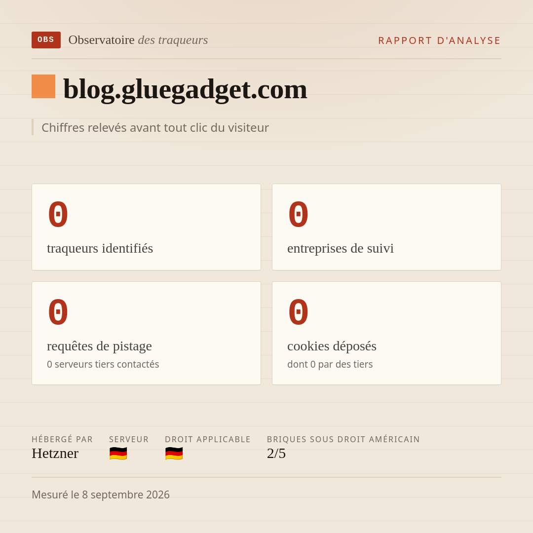 blog.gluegadget.com : 0 traqueurs identifiés, 0 entreprises de suivi, 0 requêtes de pistage. Chiffres relevés avant tout clic du visiteur.